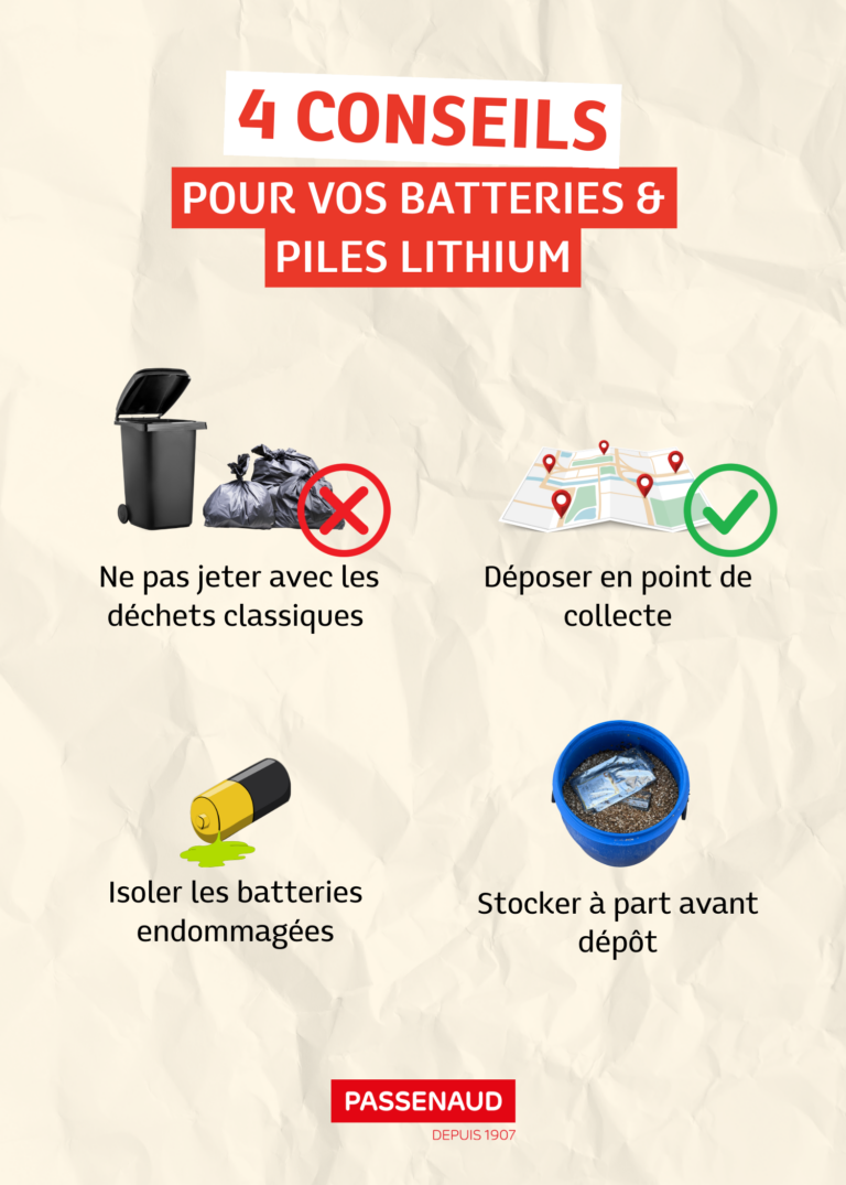 Recyclage des batteries au lithium et prévention des risques d'incendie